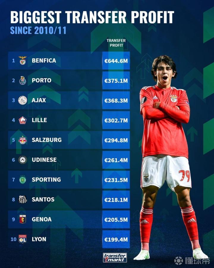 今夜本菲卡备战荷甲,更衣室发声细节曝光,媒体盛赞,数据趋势出现新变化(荷甲2024至2025积分榜)-u8官方在线